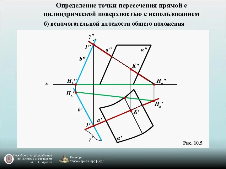 Определение точки пересечения прямой с цилиндрической поверхностью с использованием б) вспомогательной плоскости