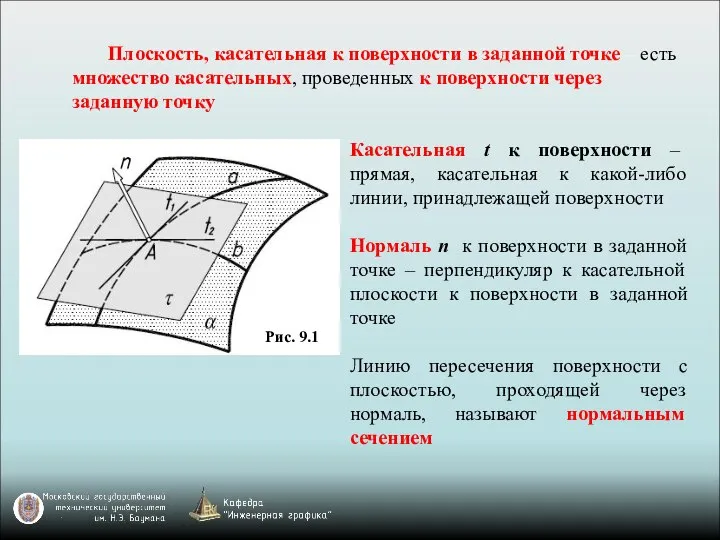 Рис. 9.1 Плоскость, касательная к поверхности в заданной точке – есть множество