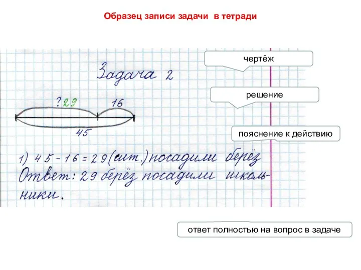 Образец записи задачи в тетради чертёж решение пояснение к действию ответ полностью на вопрос в задаче