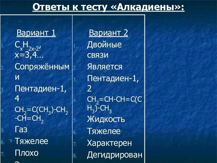Вариант 2 Двойные связи Является Пентадиен-1,2 CH2=CH-CH=C(CH3)-CH3 Жидкость Тяжелее Характерен Дегидрирования Полимеризации Ответы к тесту «Алкадиены»: