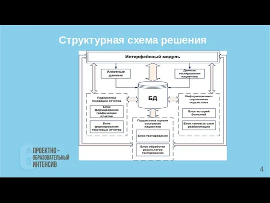 Структурная схема решения