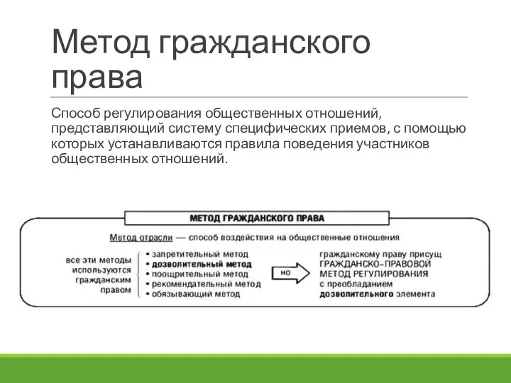 Метод гражданского права Способ регулирования общественных отношений, представляющий систему специфических приемов, с