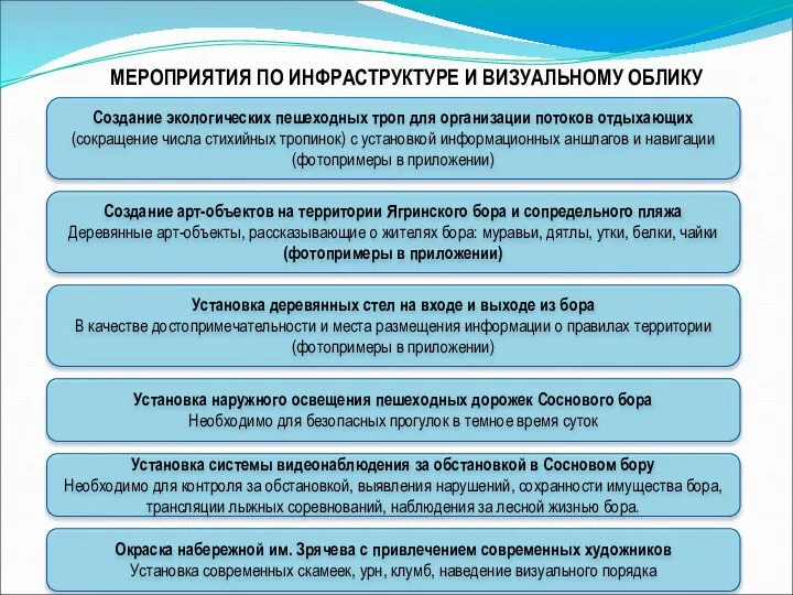 МЕРОПРИЯТИЯ ПО ИНФРАСТРУКТУРЕ И ВИЗУАЛЬНОМУ ОБЛИКУ Создание экологических пешеходных троп для организации