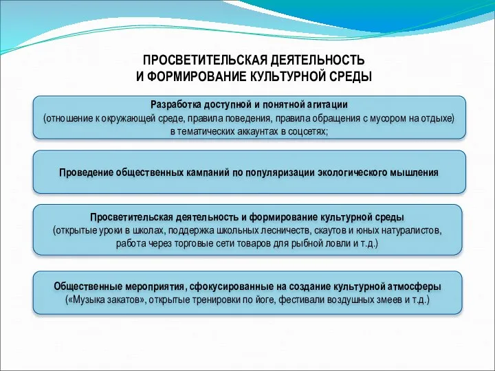 ПРОСВЕТИТЕЛЬСКАЯ ДЕЯТЕЛЬНОСТЬ И ФОРМИРОВАНИЕ КУЛЬТУРНОЙ СРЕДЫ Разработка доступной и понятной агитации (отношение