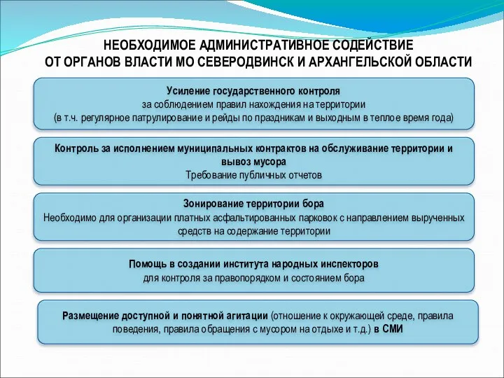 НЕОБХОДИМОЕ АДМИНИСТРАТИВНОЕ СОДЕЙСТВИЕ ОТ ОРГАНОВ ВЛАСТИ МО СЕВЕРОДВИНСК И АРХАНГЕЛЬСКОЙ ОБЛАСТИ Усиление