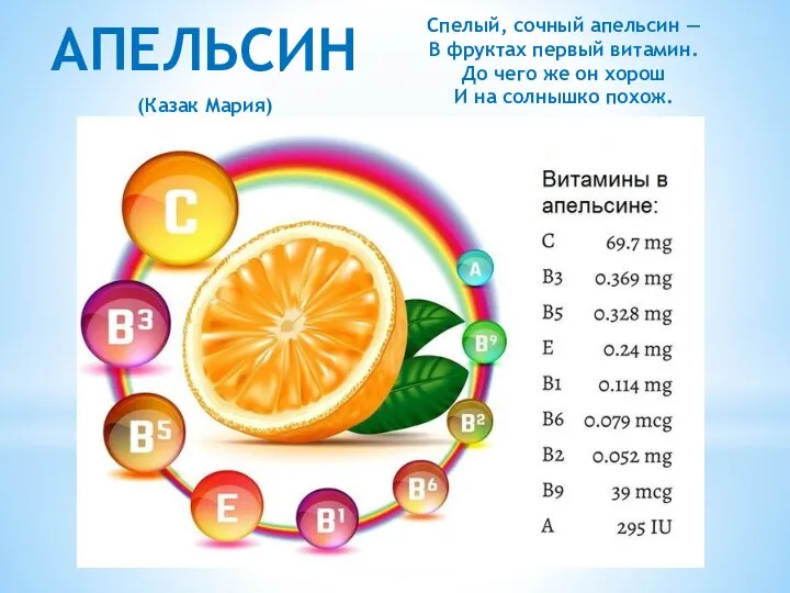 Спелый, сочный апельсин — В фруктах первый витамин. До чего же он