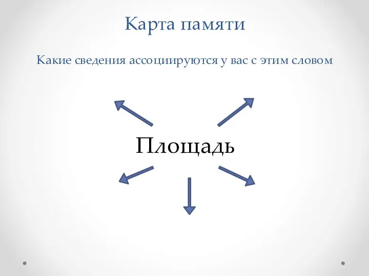 Карта памяти Какие сведения ассоциируются у вас с этим словом