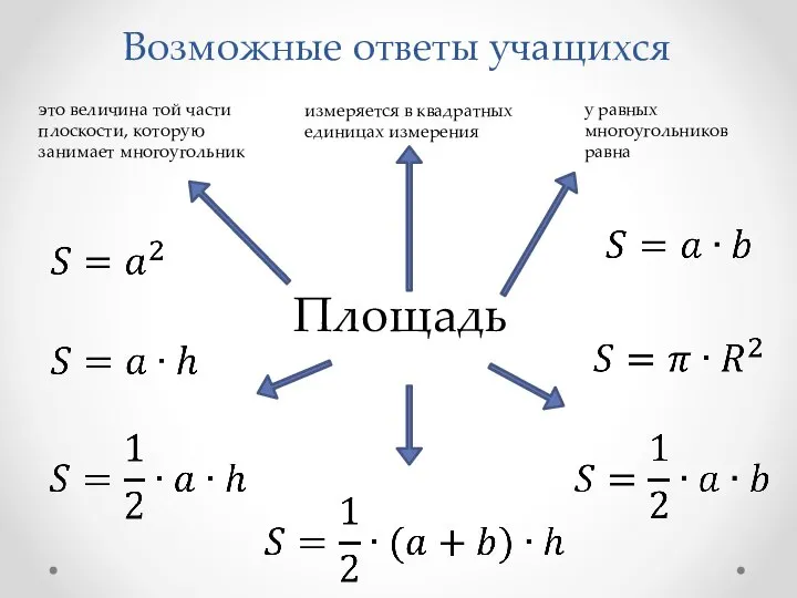 Возможные ответы учащихся Площадь это величина той части плоскости, которую занимает многоугольник