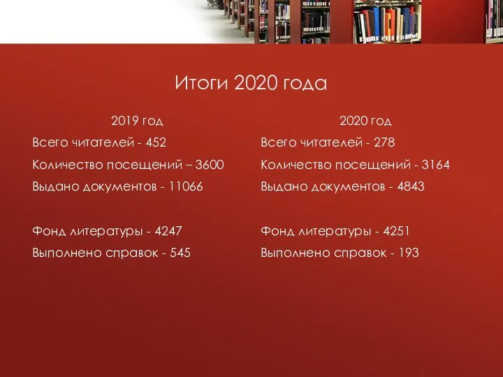 Итоги 2020 года 2019 год Всего читателей - 452 Количество посещений –