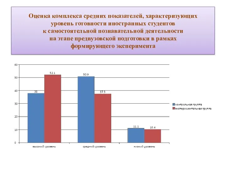 Оценка комплекса средних показателей, характеризующих уровень готовности иностранных студентов к самостоятельной познавательной