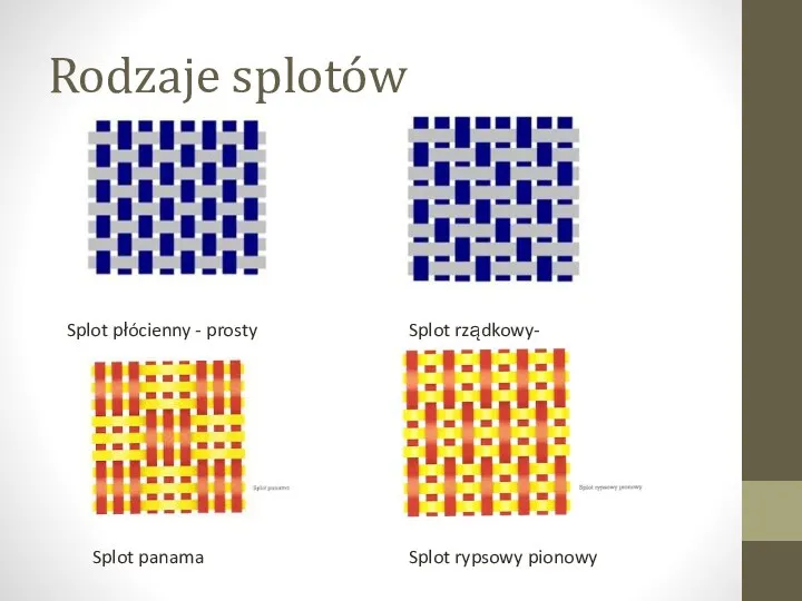 Rodzaje splotów Splot płócienny - prosty Splot rządkowy- skośny Splot panama Splot rypsowy pionowy