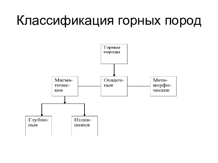 Классификация горных пород