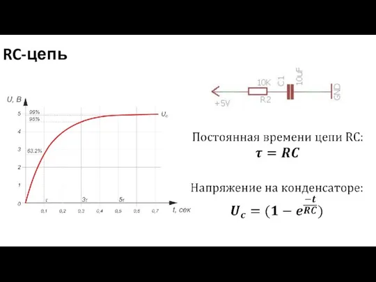 RC-цепь