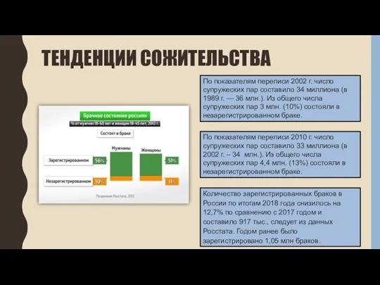 ТЕНДЕНЦИИ СОЖИТЕЛЬСТВА Количество зарегистрированных браков в России по итогам 2018 года снизилось