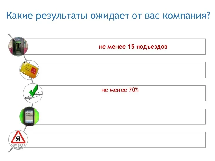 Какие результаты ожидает от вас компания?