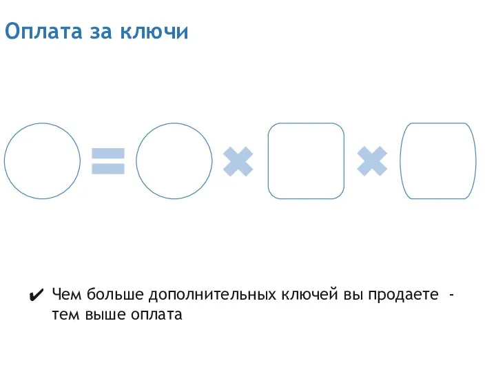 Оплата за ключи Чем больше дополнительных ключей вы продаете - тем выше оплата