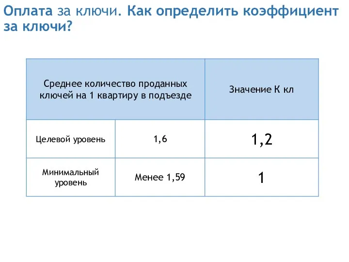 Оплата за ключи. Как определить коэффициент за ключи?