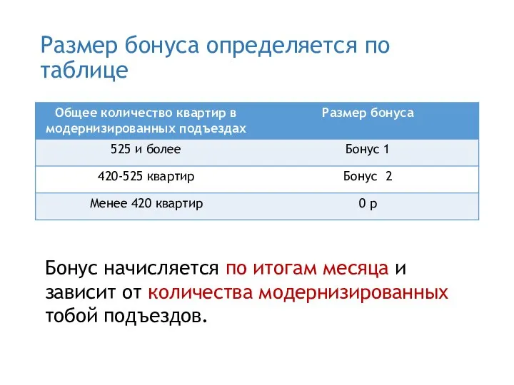 Размер бонуса определяется по таблице Бонус начисляется по итогам месяца и зависит