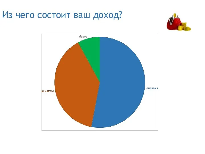 Из чего состоит ваш доход? Оплата за ключи