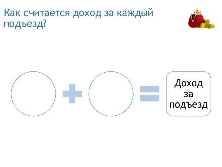 Как считается доход за каждый подъезд?