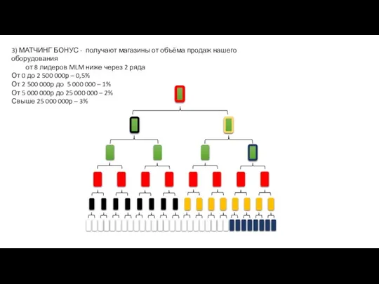 3) МАТЧИНГ БОНУС - получают магазины от объёма продаж нашего оборудования от