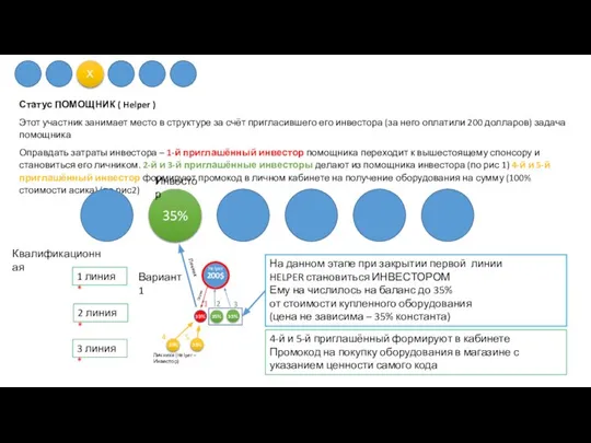 Статус ПОМОЩНИК ( Helper ) Этот участник занимает место в структуре за