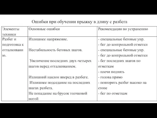 Ошибки при обучении прыжку в длину с разбега