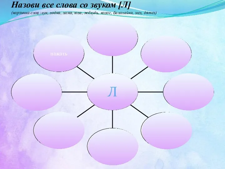 Назови все слова со звуком [Л] (корзинка слов :лук, лодка, лама, юла,