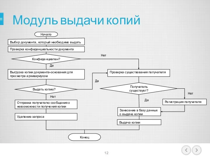 Модуль выдачи копий