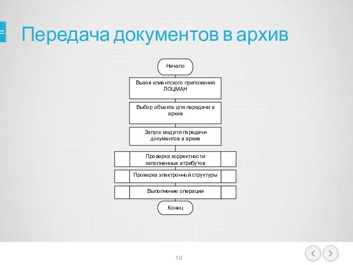 Передача документов в архив