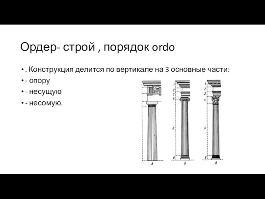 Ордер- строй , порядок ordo . Конструкция делится по вертикале на 3