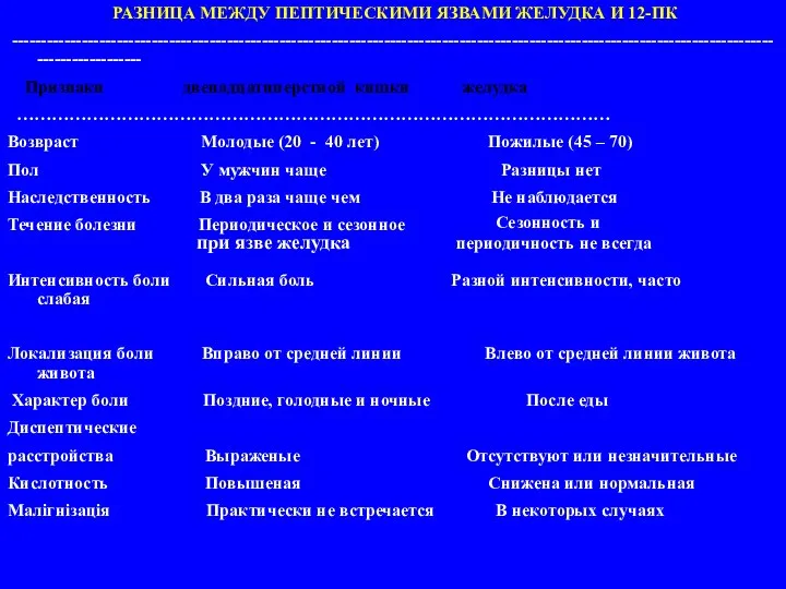 РАЗНИЦА МЕЖДУ ПЕПТИЧЕСКИМИ ЯЗВАМИ ЖЕЛУДКА И 12-ПК ----------------------------------------------------------------------------------------------------------------------------------------------------- Признаки двенадцатиперстной кишки желудка