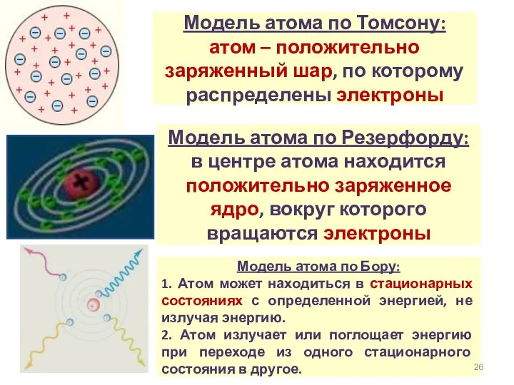 Модель атома по Томсону: атом – положительно заряженный шар, по которому распределены