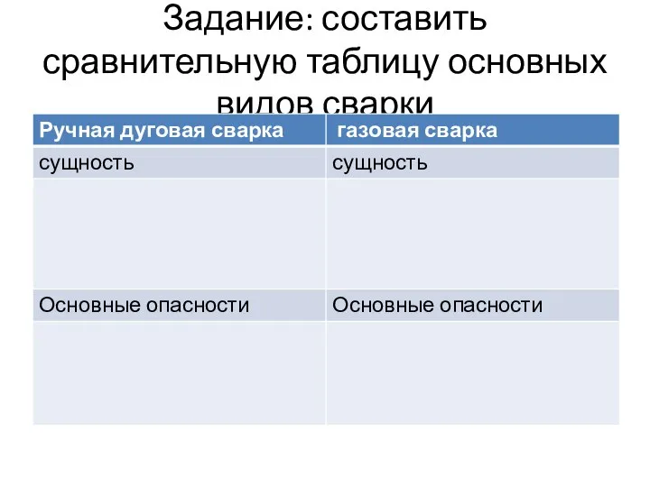 Задание: составить сравнительную таблицу основных видов сварки