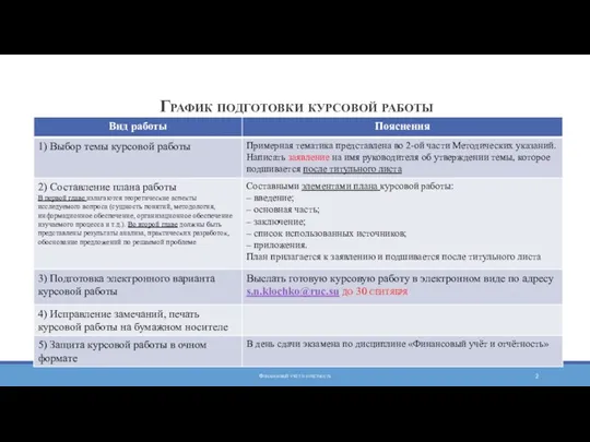 График подготовки курсовой работы Финансовый учёт и отчётность