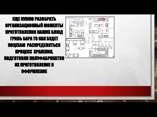 ЕЩЕ НУЖНО РАЗОБРАТЬ ОРГАНИЗАЦИОННЫЙ МОМЕНТЫ ПРИГОТОВЛЕНИЯ НАШИХ БЛЮД ГРИЛЬ БАРА ТО КАК