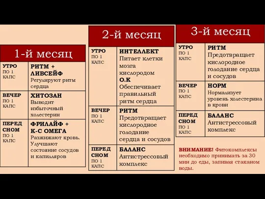 ВНИМАНИЕ! Фитокомплексы необходимо принимать за 30 мин до еды, запивая стаканом воды.