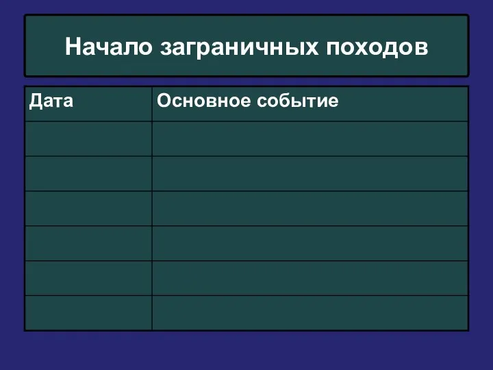 Начало заграничных походов