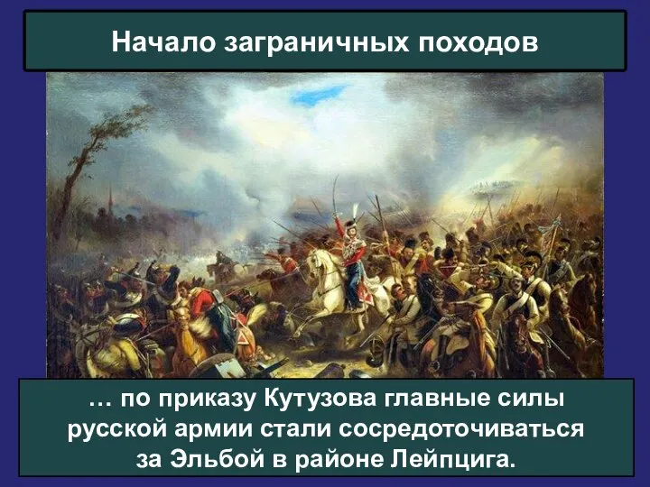 Начало заграничных походов … по приказу Кутузова главные силы русской армии стали