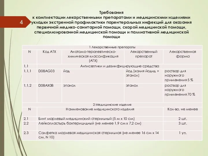 Требования к комплектации лекарственными препаратами и медицинскими изделиями укладки экстренной профилактики парентеральных