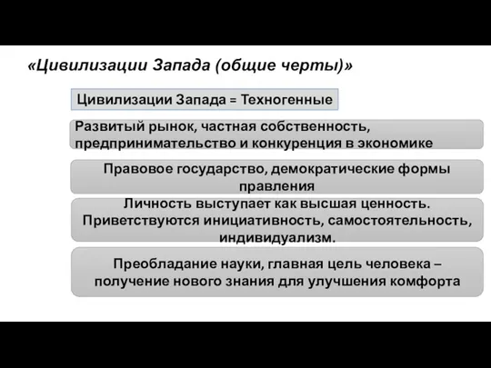 «Цивилизации Запада (общие черты)» Цивилизации Запада = Техногенные Развитый рынок, частная собственность,