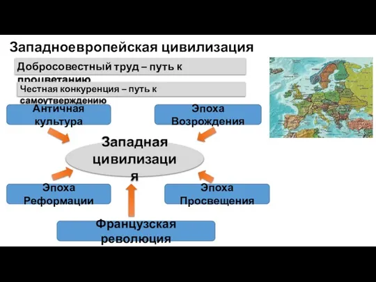 Западноевропейская цивилизация Добросовестный труд – путь к процветанию Честная конкуренция – путь