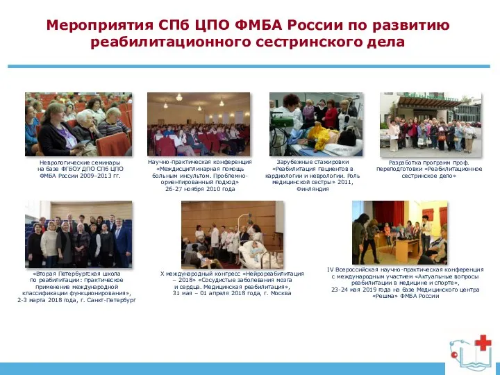 Мероприятия СПб ЦПО ФМБА России по развитию реабилитационного сестринского дела Разработка программ