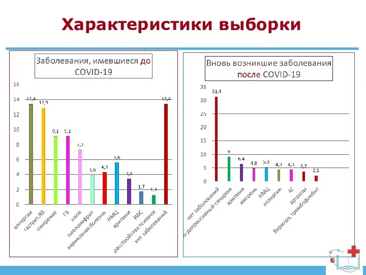 Характеристики выборки