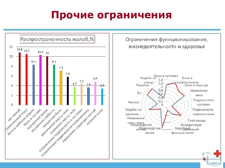 Прочие ограничения