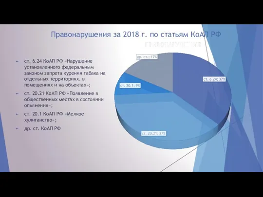 Правонарушения за 2018 г. по статьям КоАП РФ ст. 6.24 КоАП РФ