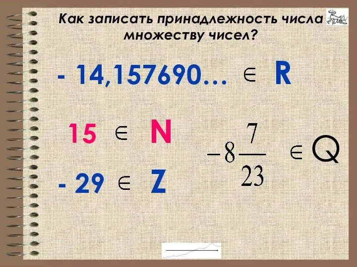 Как записать принадлежность числа множеству чисел? - 14,157690… R 15 N Q - 29 Z