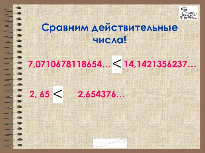 Сравним действительные числа! 7,0710678118654… 14,1421356237… 2, 65 2,654376…