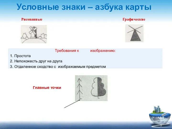 Рисованные Графические Главные точки Условные знаки – азбука карты