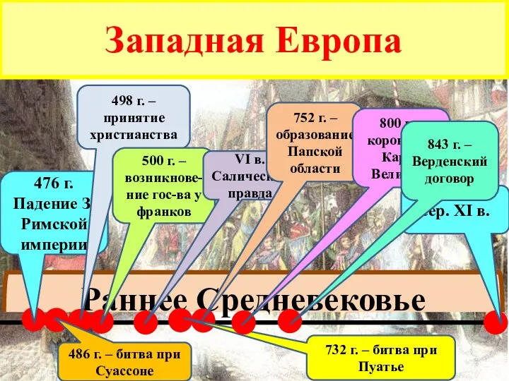 Раннее Средневековье сер. XI в. 476 г. Падение З. Римской империи 486